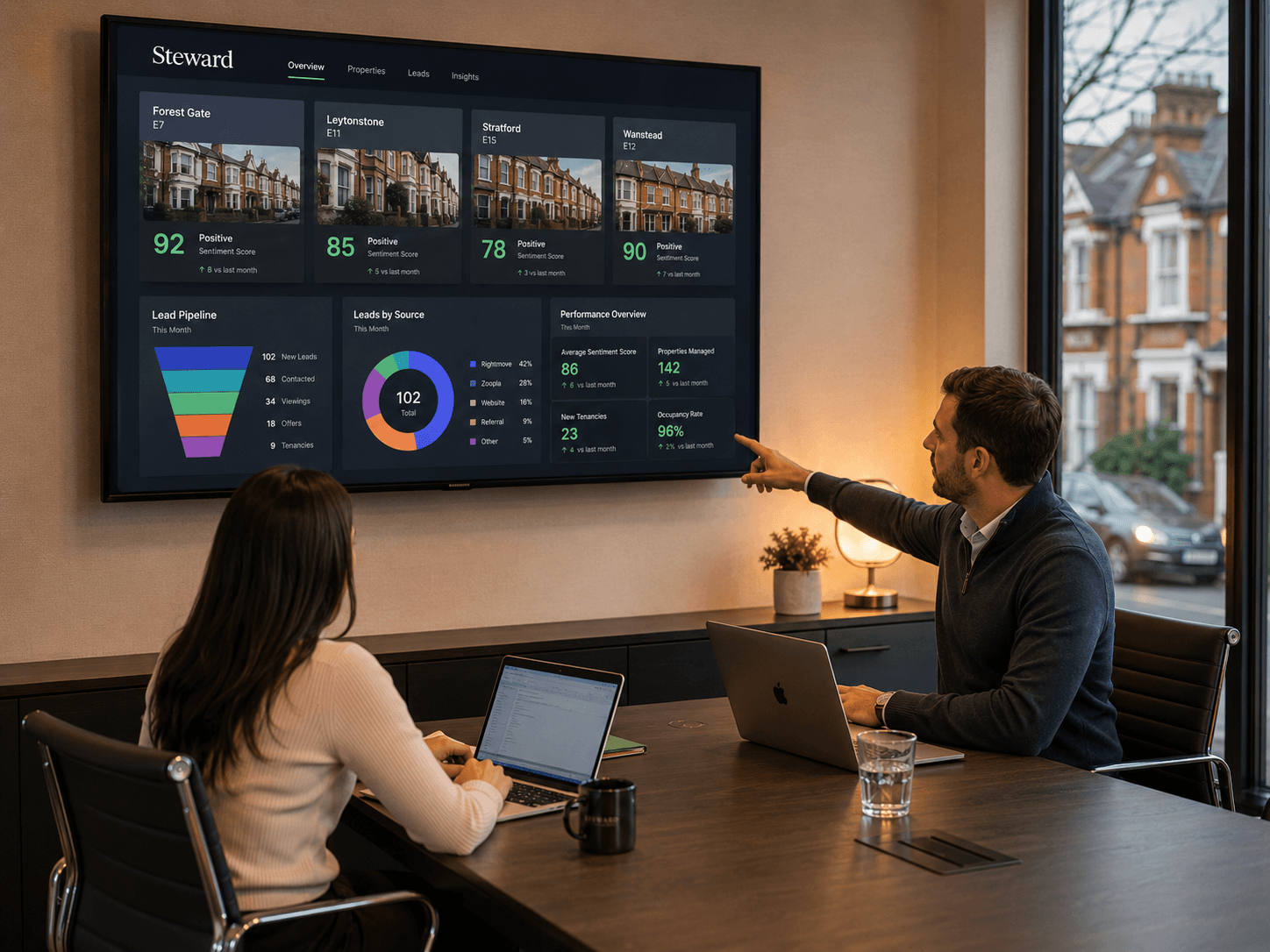 Property managers reviewing Steward pipeline intelligence on a large screen in a meeting room