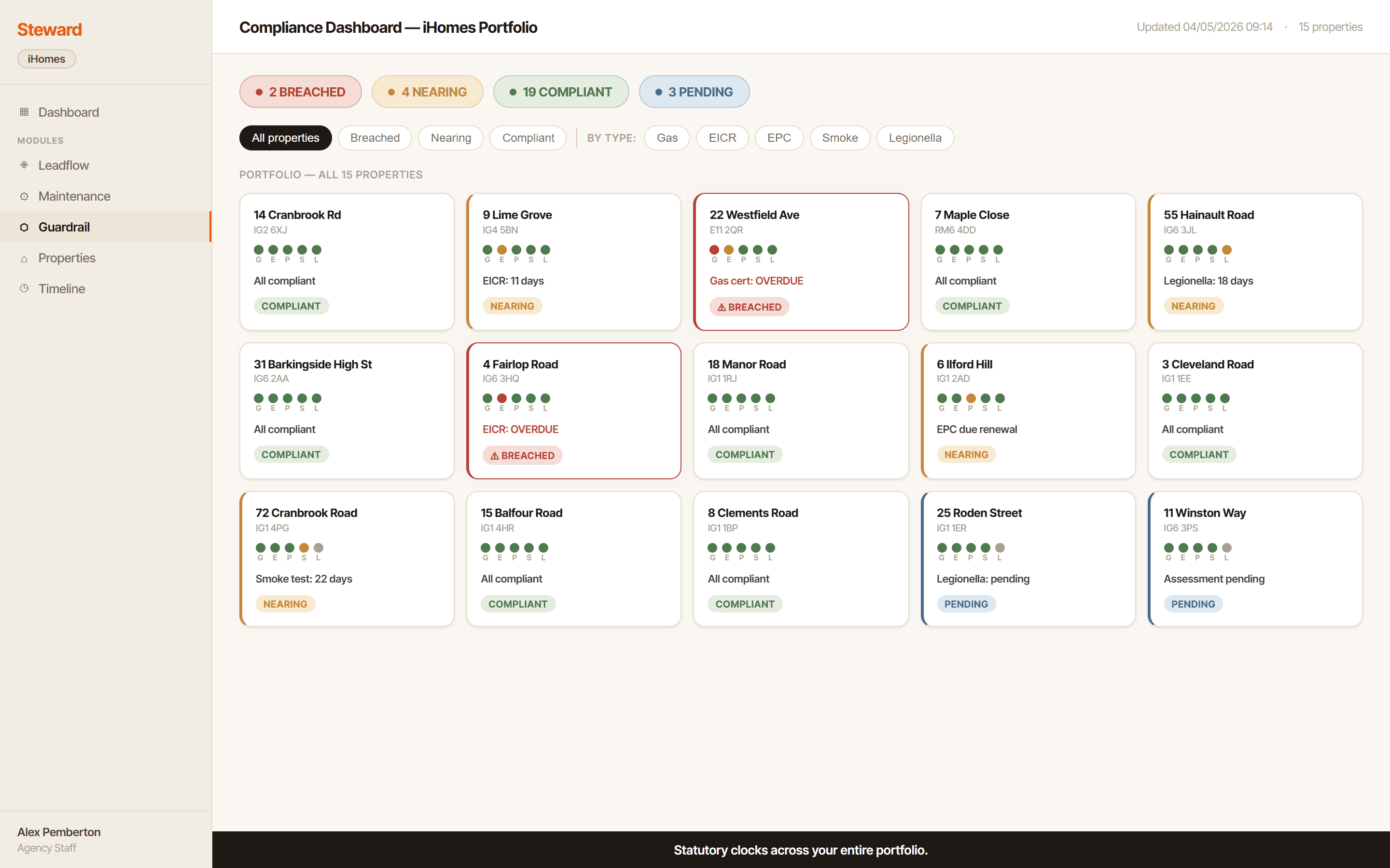 Aegis compliance dashboard showing statutory clocks across the entire portfolio